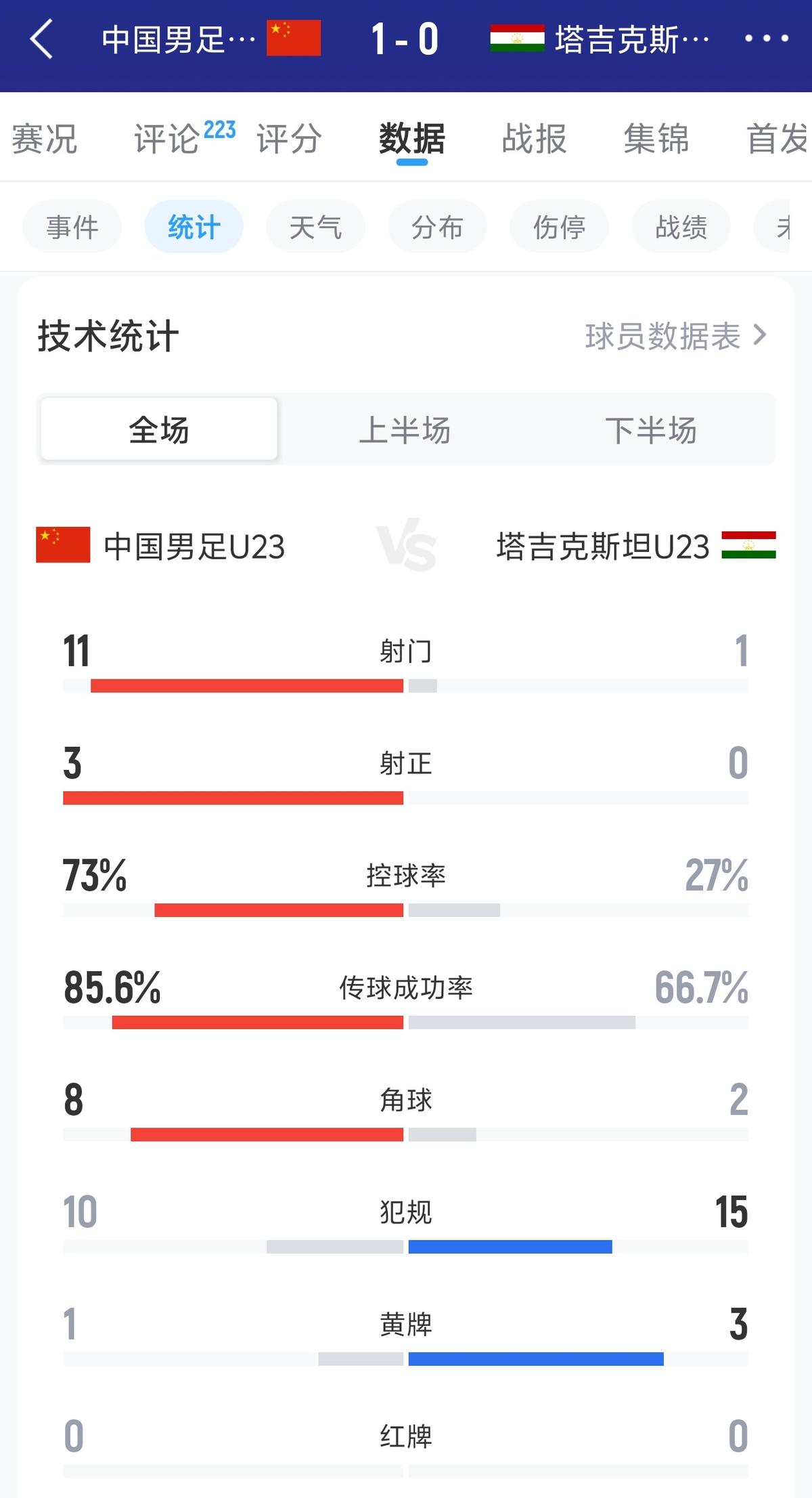 瓦伦西亚：希望曼联签凯塞多和帕乔，他们能在球队效力十年